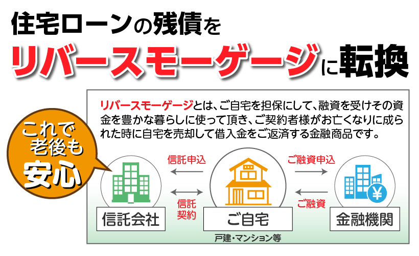 リバースモーゲージ説明図